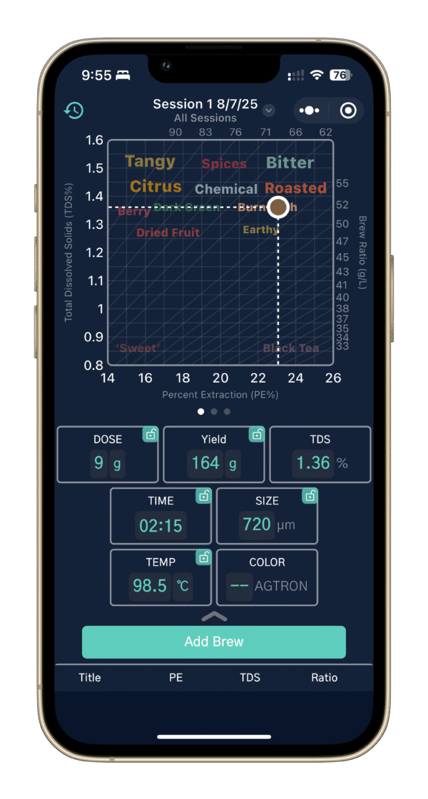 Omni - Microbalance Ti - R2 Extract : The Ultimate Brew Control System (Black)